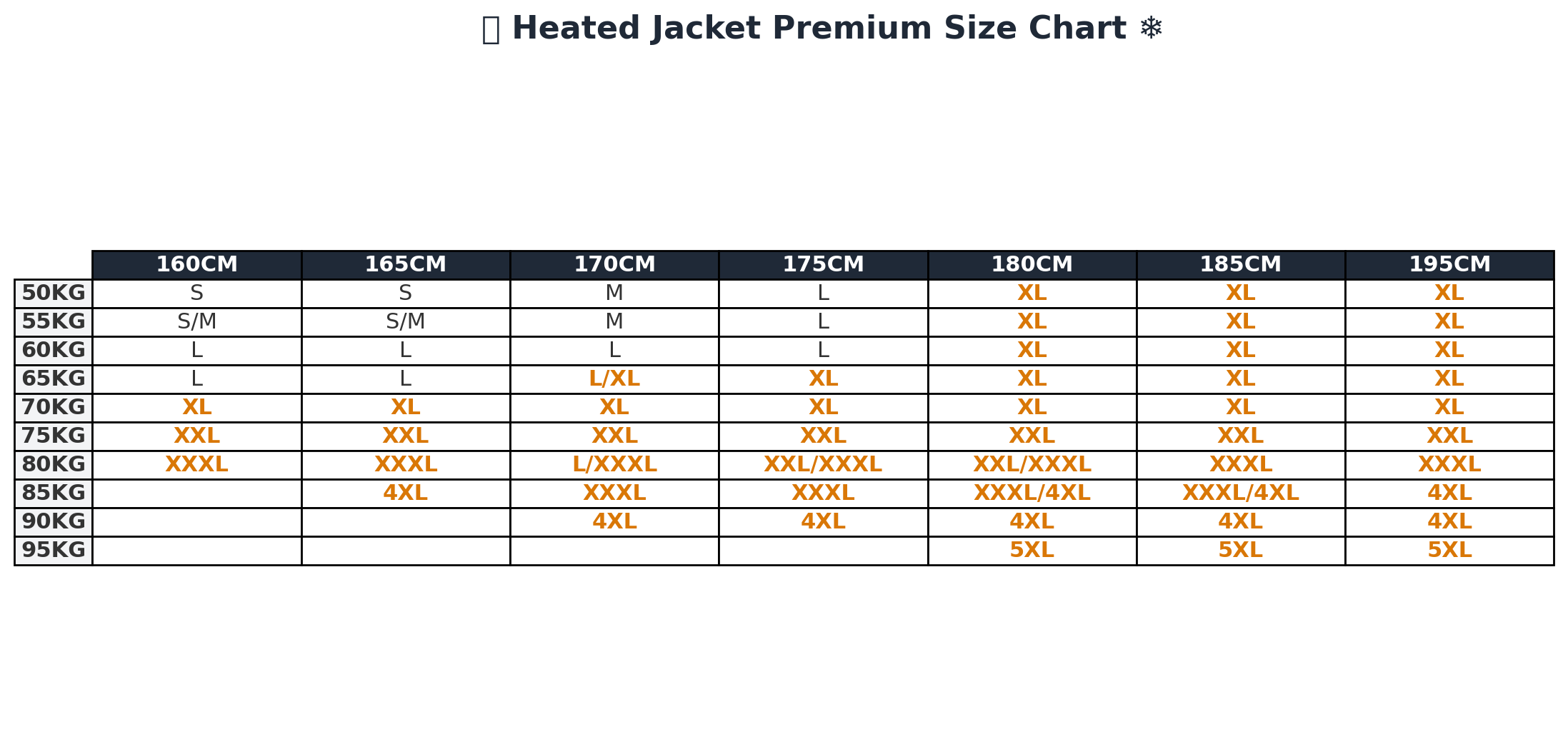 Heated Jacket